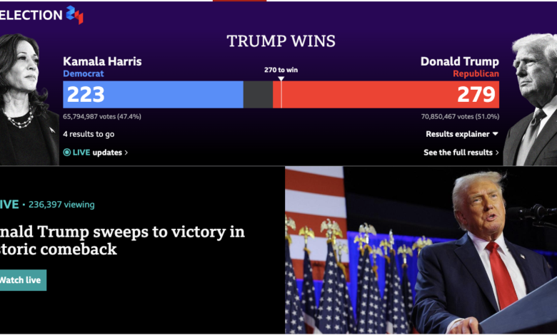 Breaking News - Donald Trump Sweeps to Victory in Historic Comeback